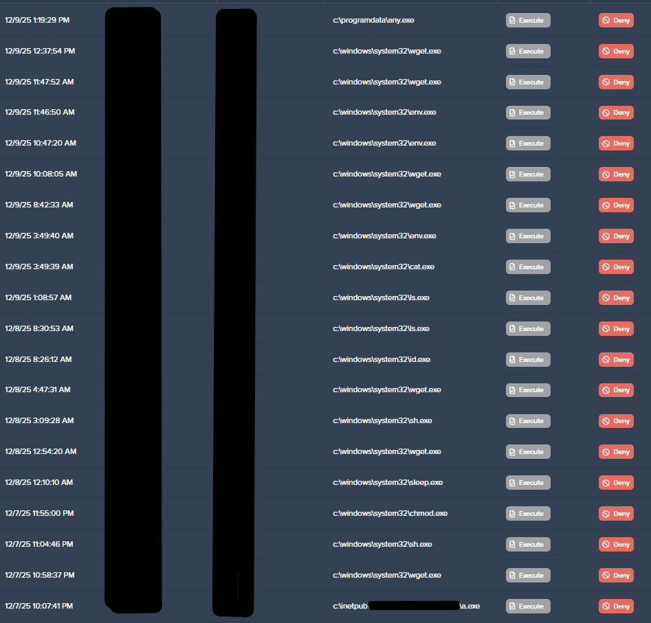 Blog: React2Shell to real-world breach: How an unpatched dev